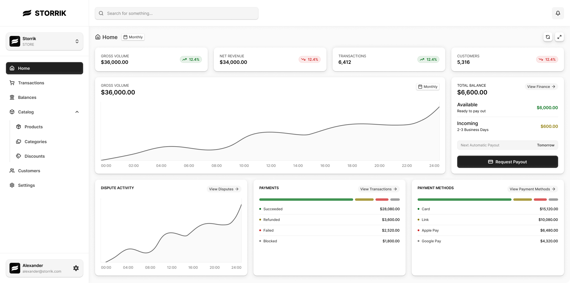 Storrik dashboard overview
